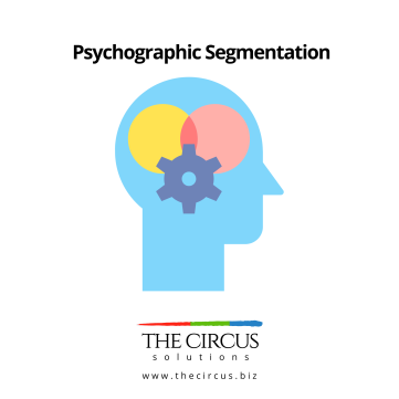 Psychographic Segmentation