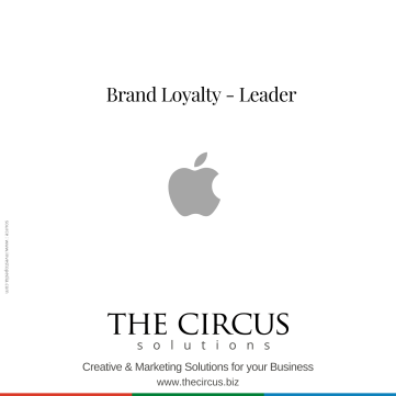 What Is Brand Loyalty?