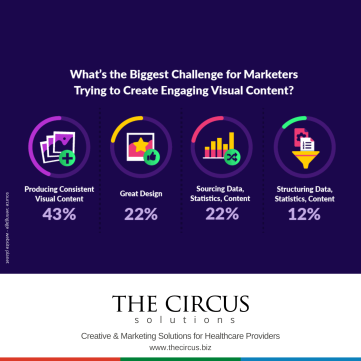 What’s the Biggest Challenge for Marketers