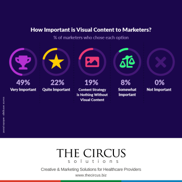 How Important is Visual Content to Marketers?