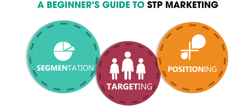 How You Should Use STP Marketing