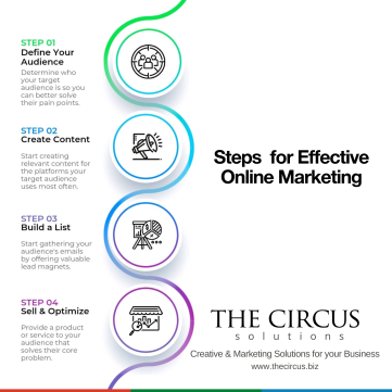 Steps For Effective Online Marketing