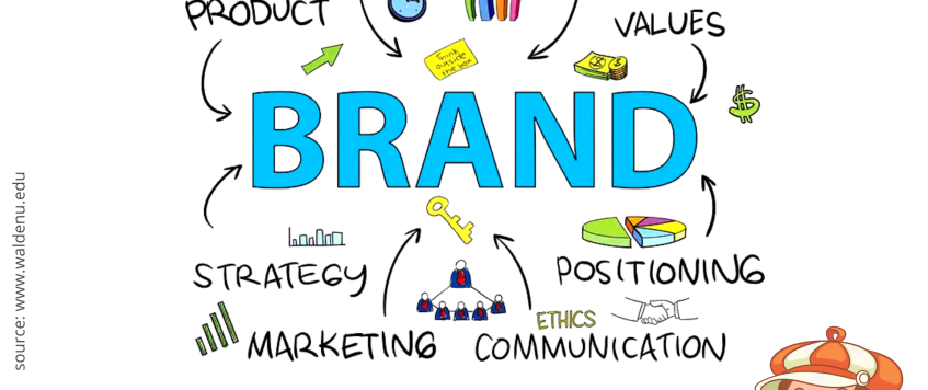 Importance of Brand Management